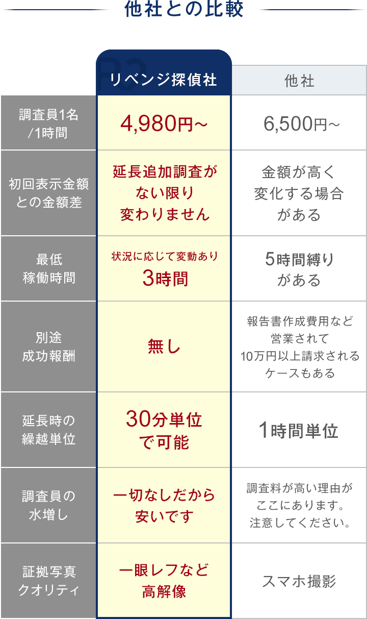 時間制プランの説明