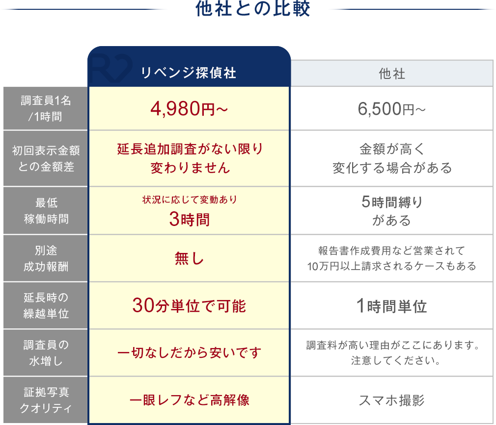 時間制プランの説明