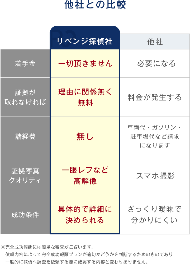 成果報酬プランの説明