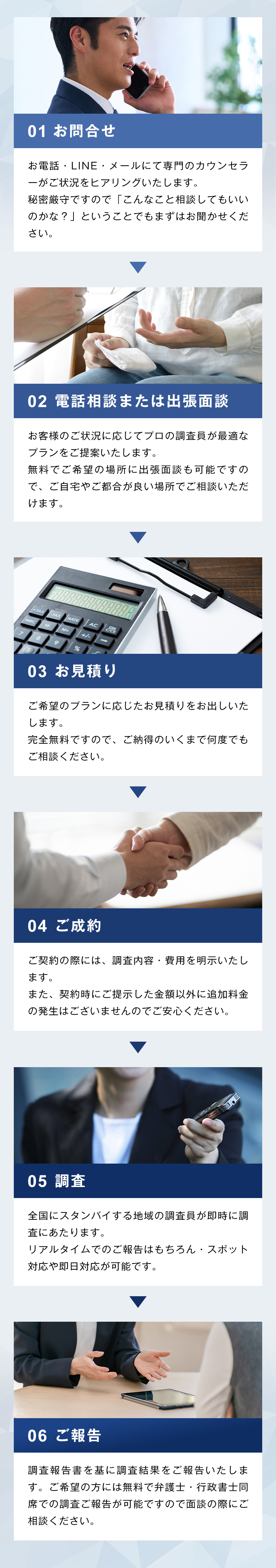 ①お問合せ②電話相談または出張面談③お見積り④ご成約⑤調査⑥ご報告