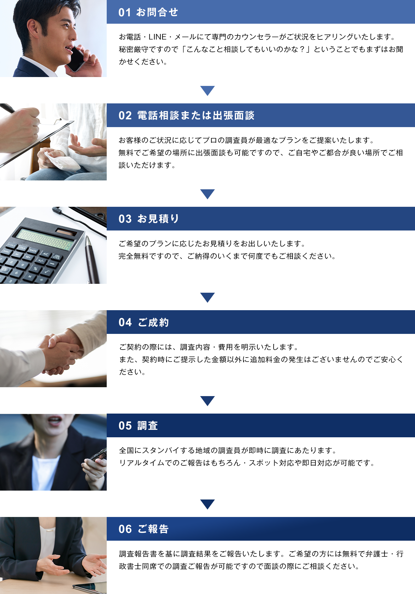 ①お問合せ②電話相談または出張面談③お見積り④ご成約⑤調査⑥ご報告