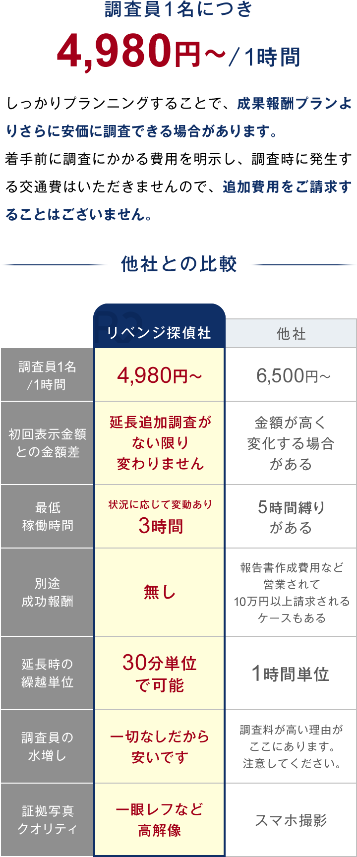 時間制プランの説明