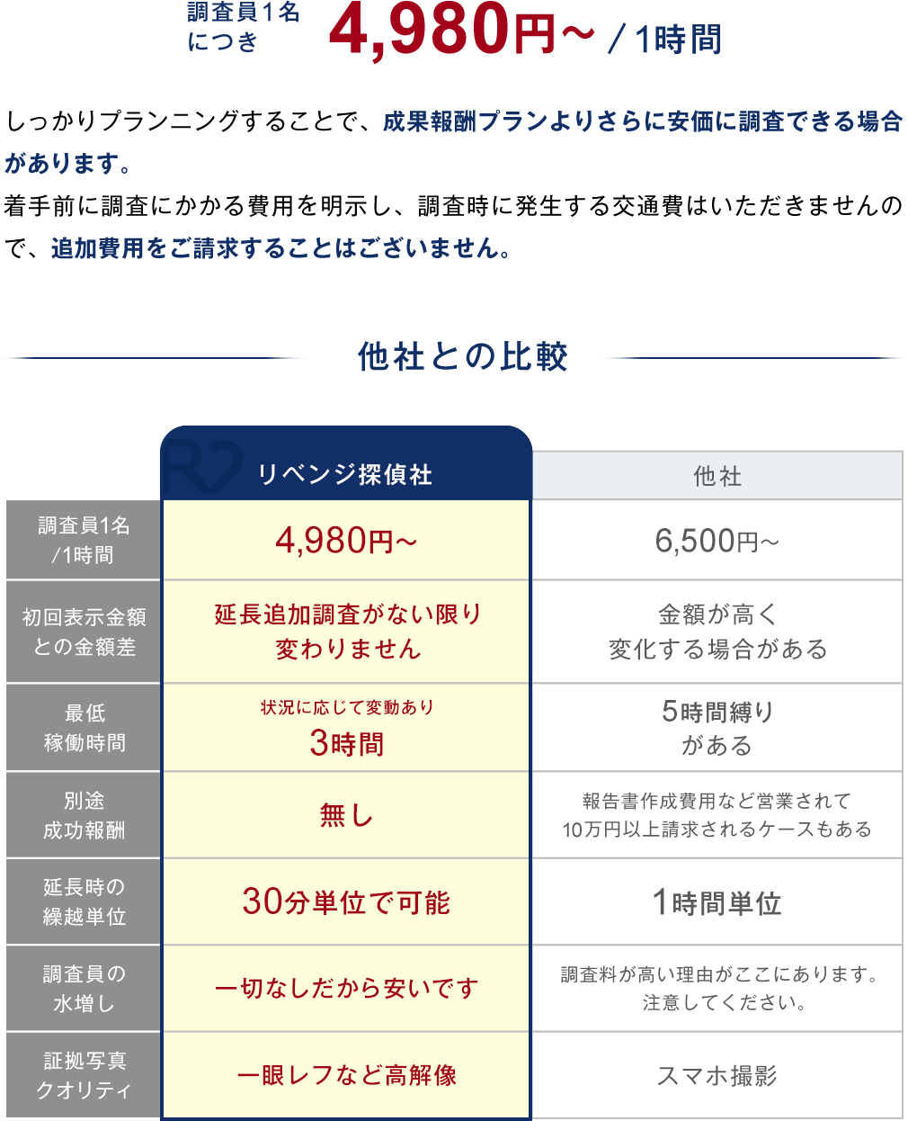 時間制プランの説明