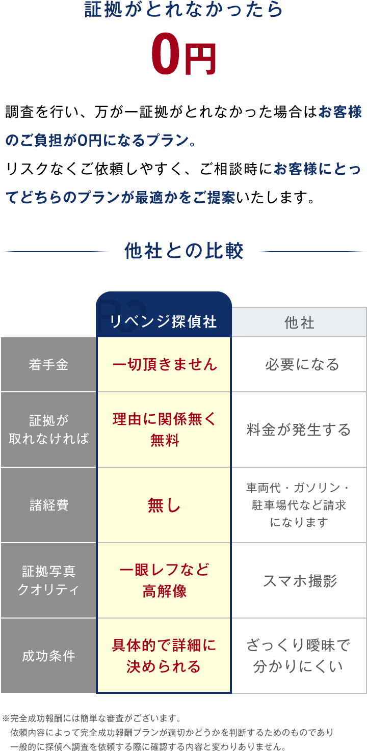 成果報酬プランの説明