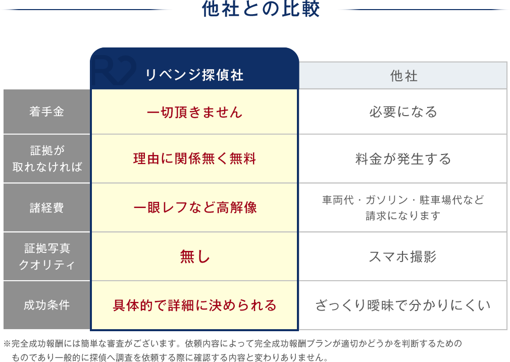 成果報酬プランの説明