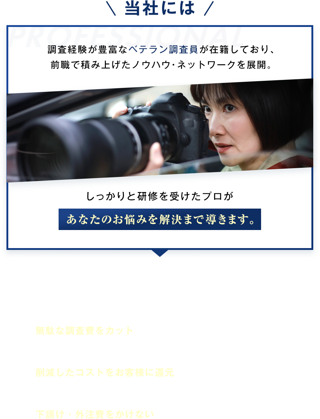 そのため、無駄な調査費をカット・削減したコストをお客様に還元・下請けや外注費をかけないことで低価格を実現